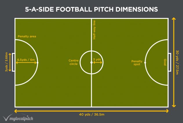 5 a side football pitch size